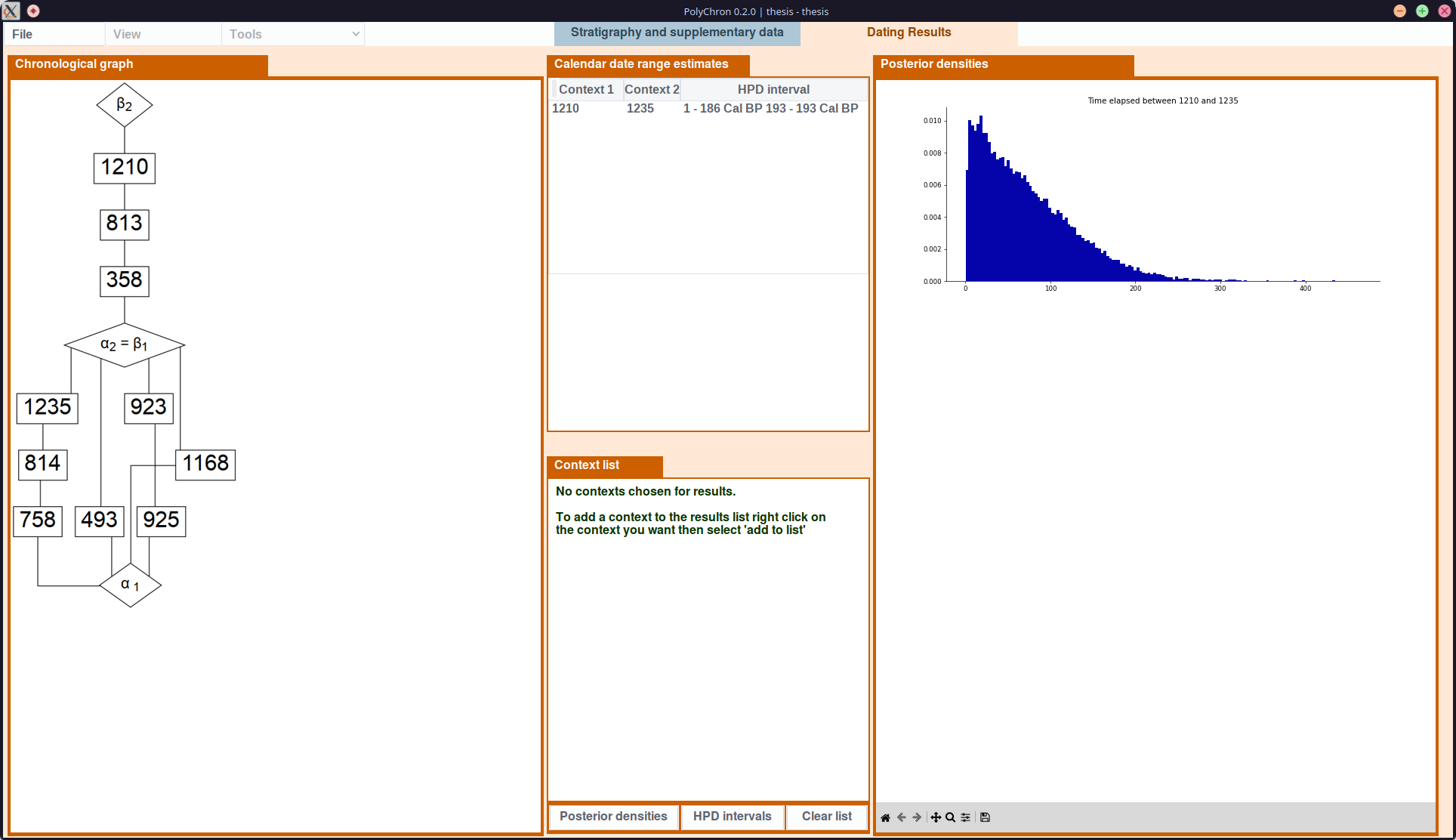 A screenshot of the Dating Results tab showing the updated table and posterior densities plot between contexts 1210 and 1235 in the example 'thesis' model