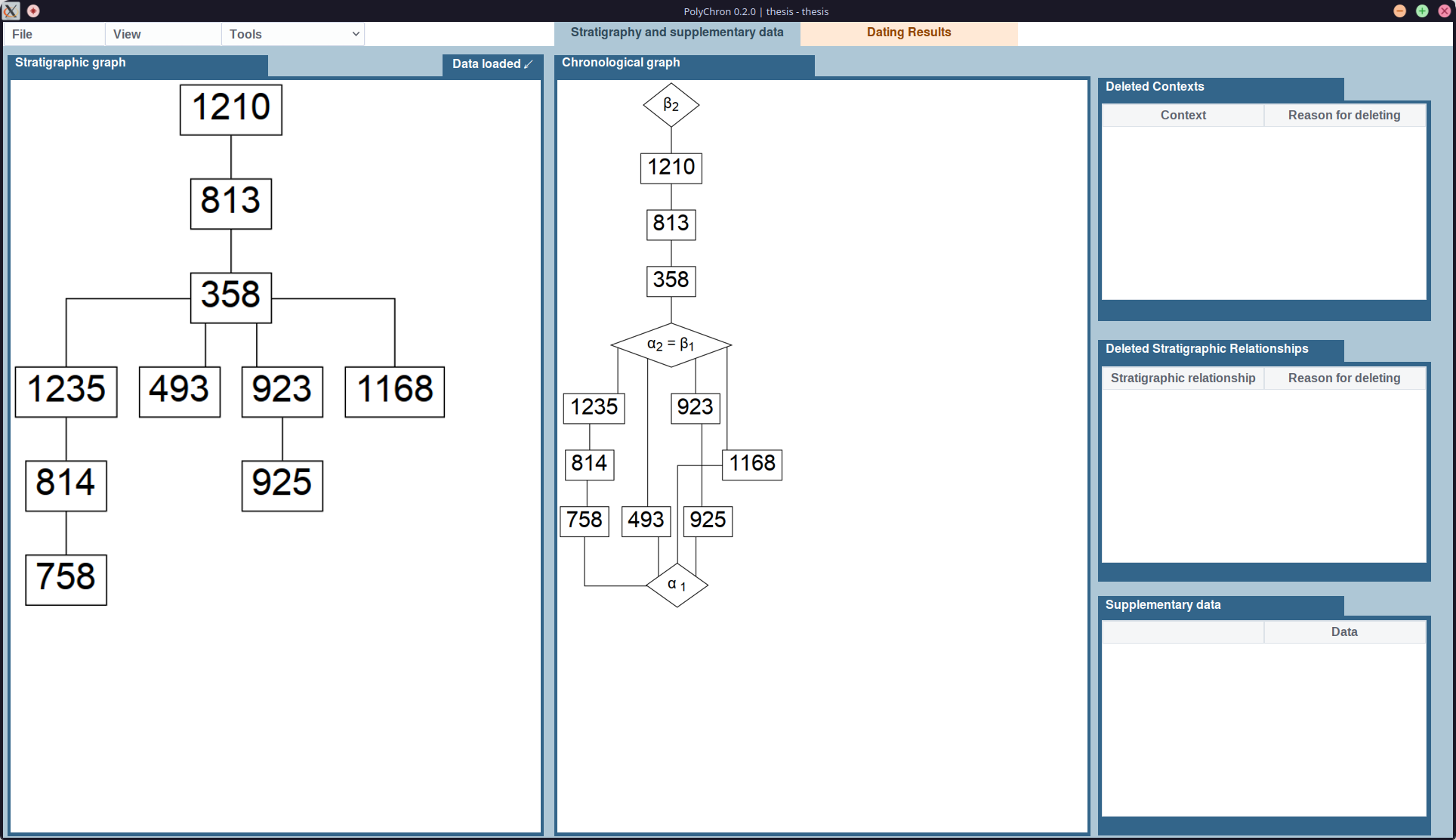 A screenshot showing the stratigraphy and supplementary data tab including the rendered chronological DAG, for the thesis sample with no intrusive or residual contexts selected